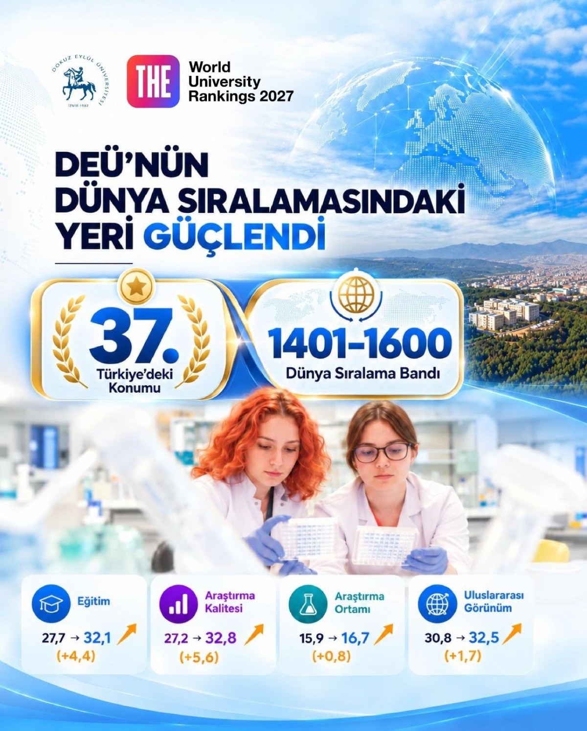 DEÜ’NÜN DÜNYA SIRALAMASINDAKİ YÜKSELİŞİ SÜRÜYOR